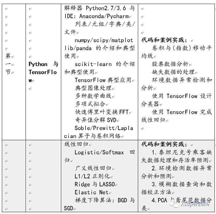 ai数据库结构分析报告：撰写指南与模板大全