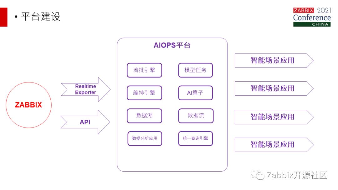 智能AI数据库解决方案：高效数据管理与分析