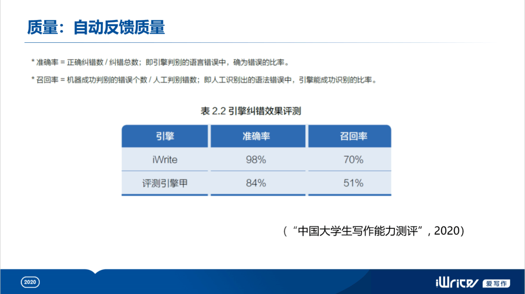 ai英语写作工具在哪：寻找ai-write写作工具的途径