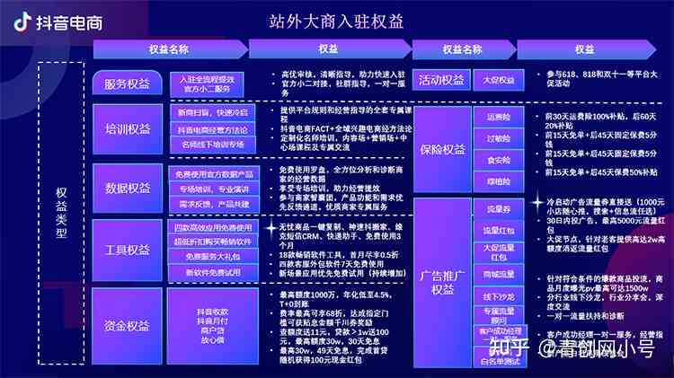 全面解析：如何选择适合自己的抖音文案创作者身份及提升技巧