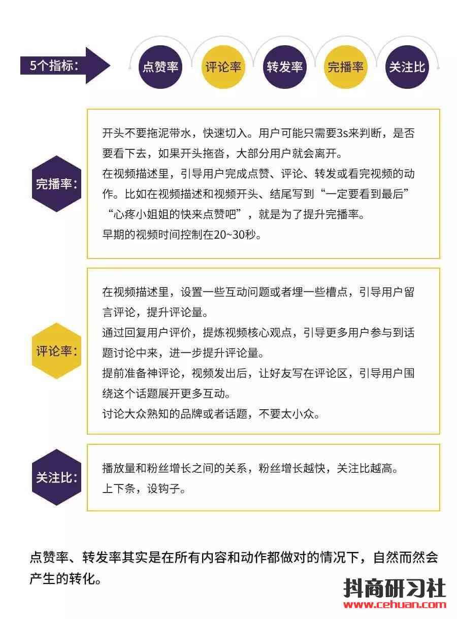 全面解析：如何选择适合自己的抖音文案创作者身份及提升技巧