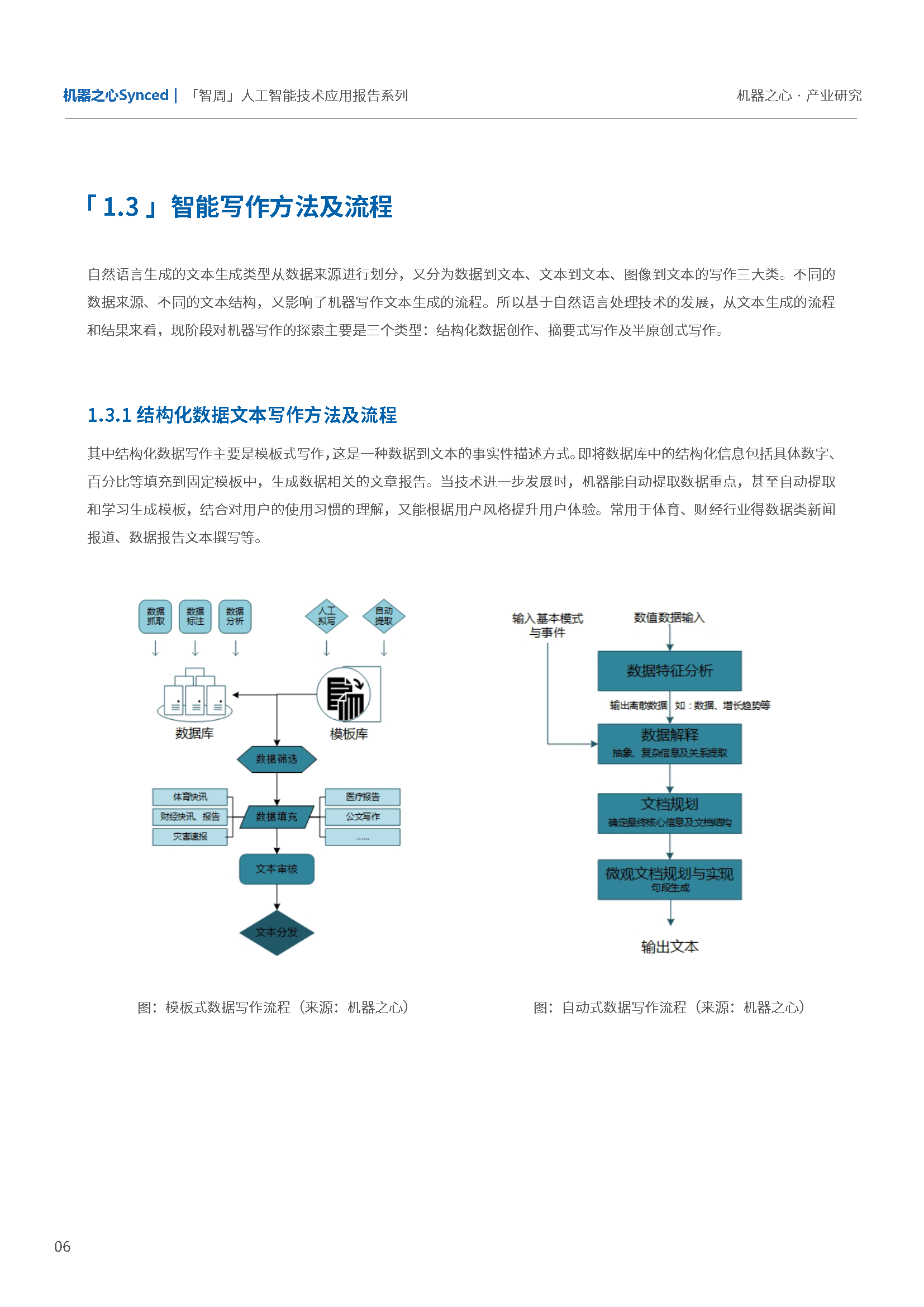 ai写作技术的应用及影响