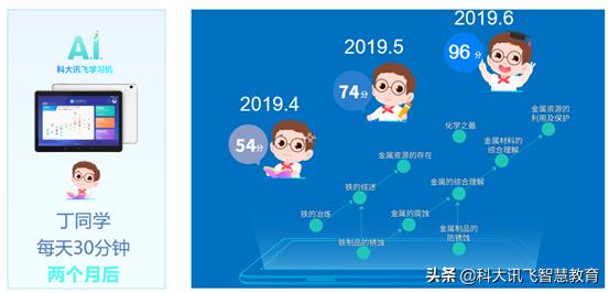 讯飞听见AI写作包功能全解析：涵盖写作辅助、语音转文字等多功能详解