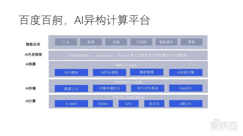 全面解析AI智能写作平台：功能、应用及解决方案