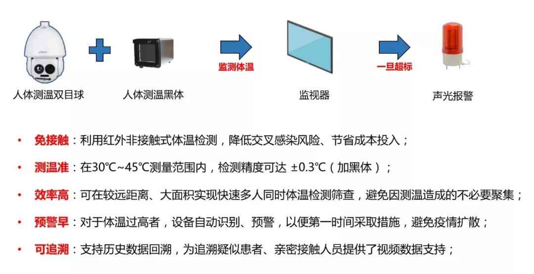 AI监控宣传文案：范文、简短版、广告语汇编