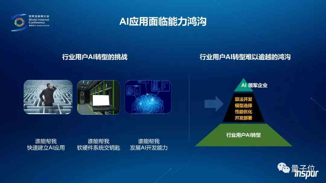 AI技术识别能力分析——浼氳