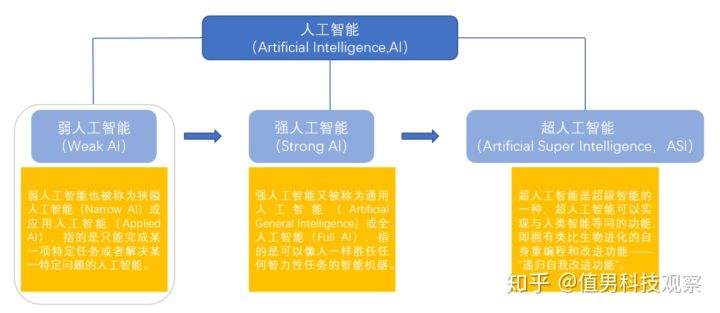 AI技术识别能力分析——浼氳