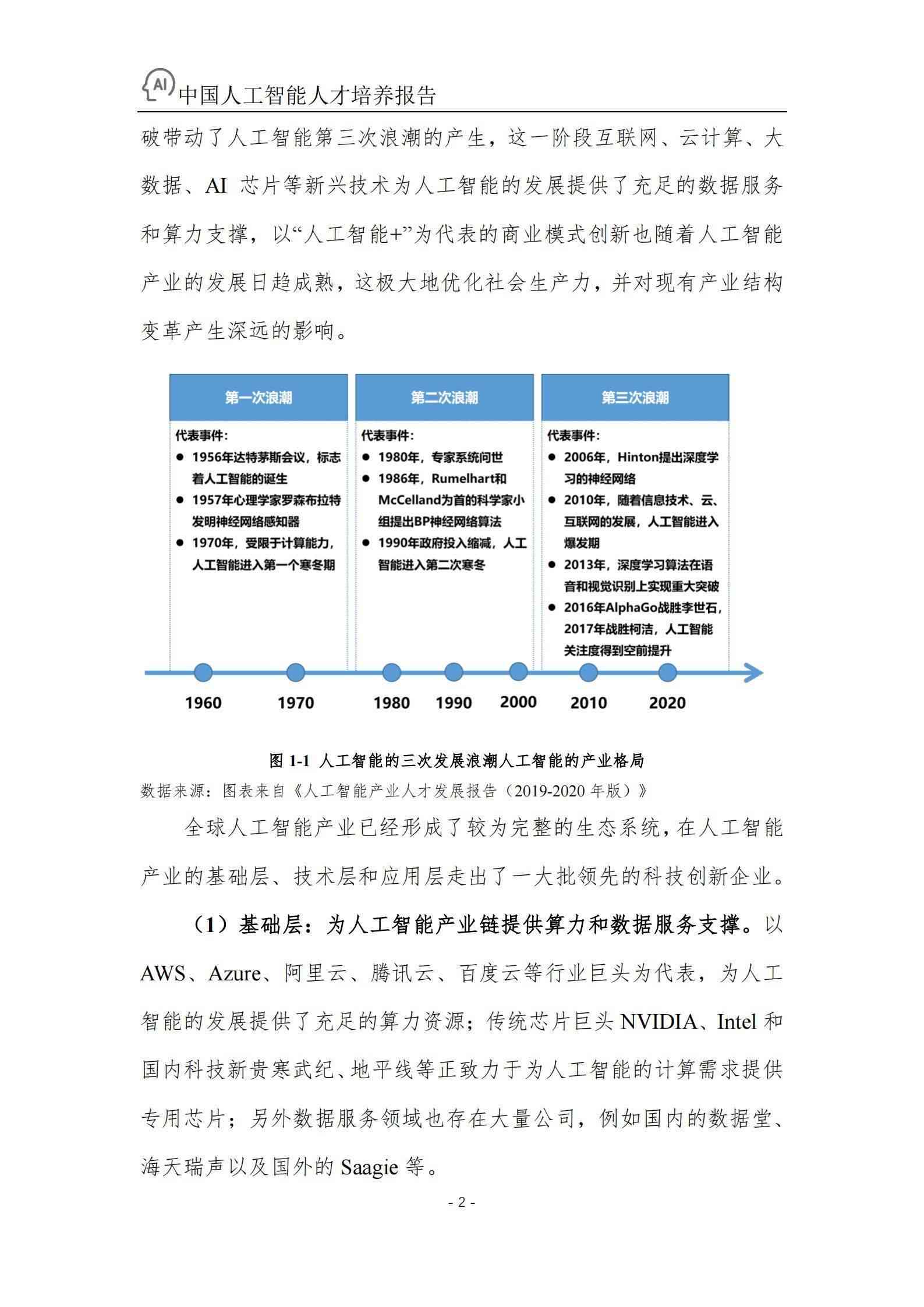 AI技术识别能力分析——浼氳