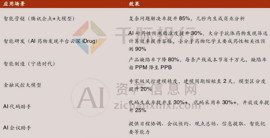 AI技术识别能力分析——浼氳