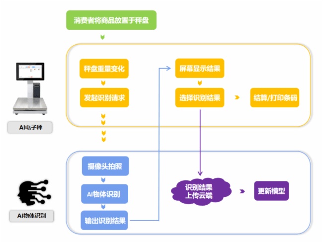 AI识别技术支持的文件格式全解析