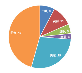 全面解析：创作吸引人的动漫文案句子技巧与实例分析