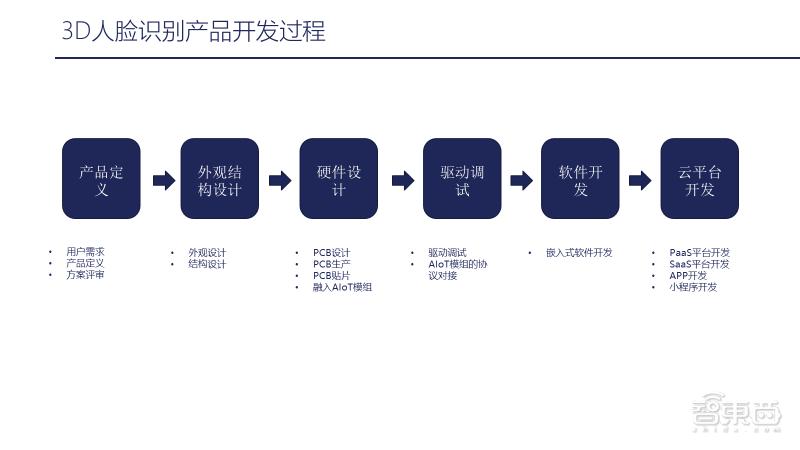 全面解析AI设计实践报告：从分析到总结的全方位指导