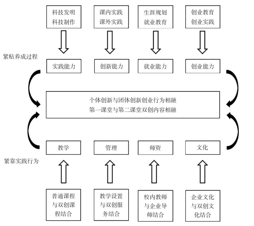 美术类大学生创新创业路径探析