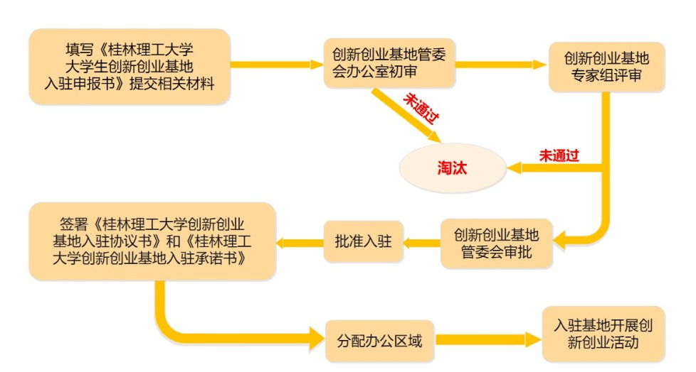 美术类大学生创新创业路径探析