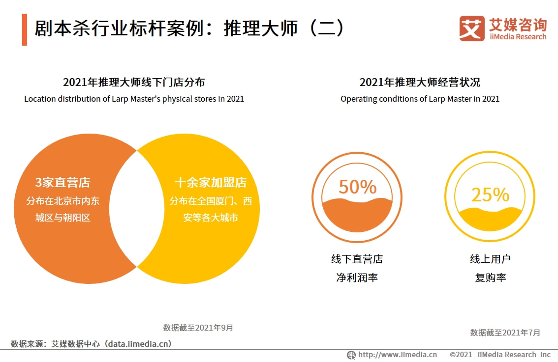 全面解析：十年剧本杀行业深度测评与未来趋势展望