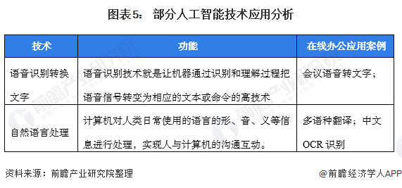 利用AI技术辅助撰写科研开题报告的创新实践研究