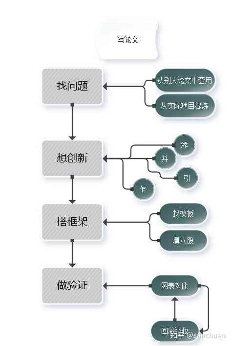 探讨开题报告会录入系统的可行性及操作指南