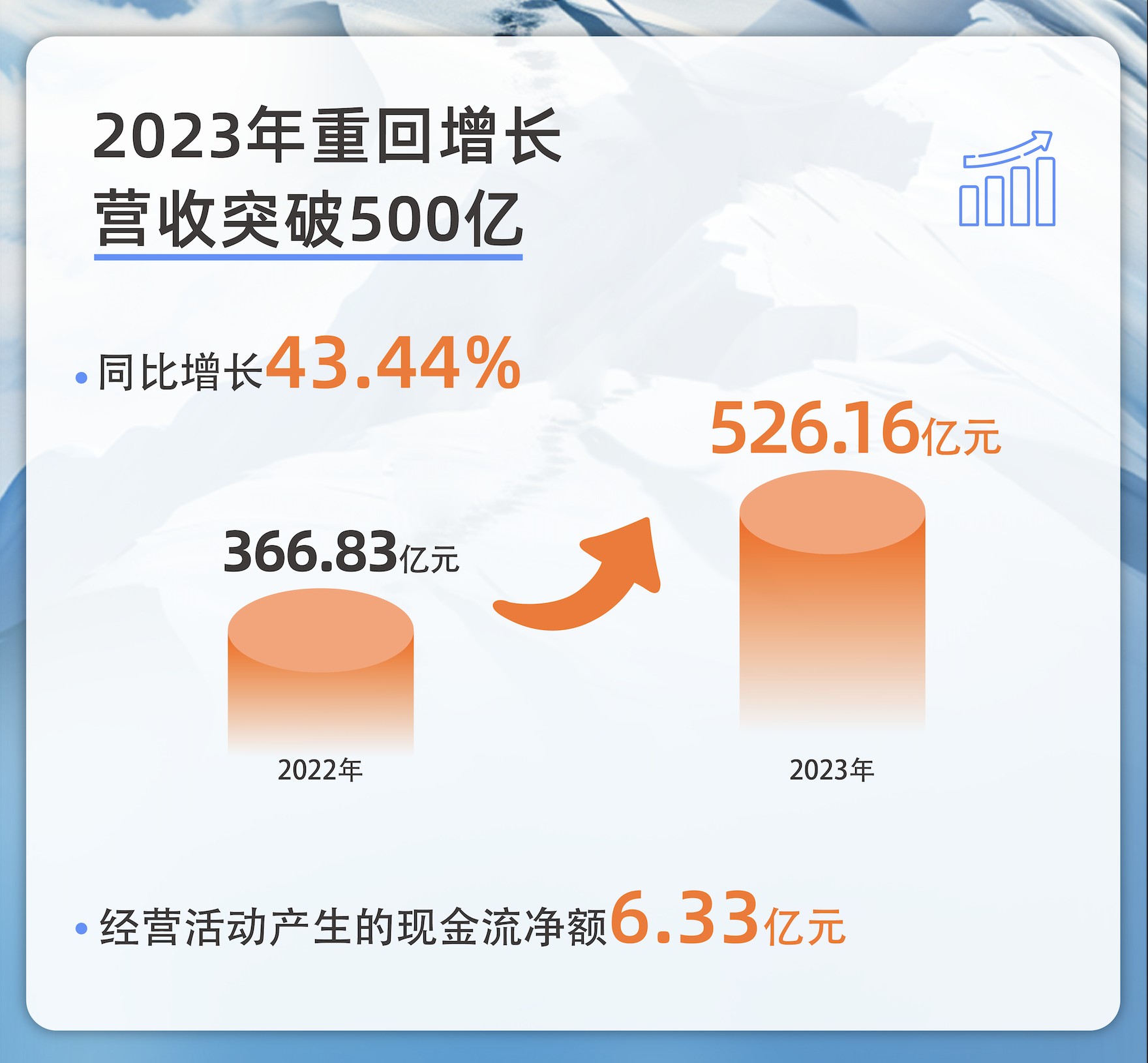 蓝色光标回应AI取代文案