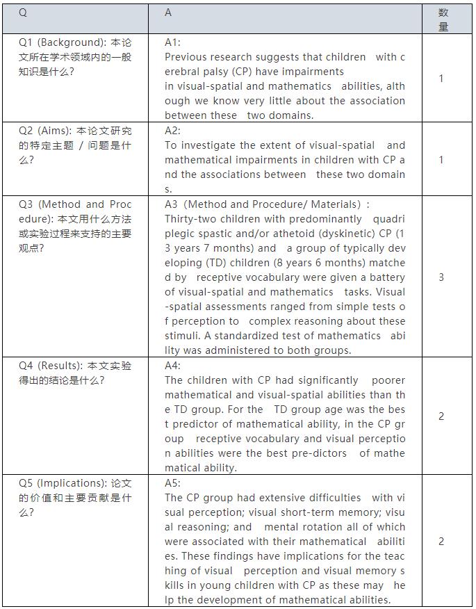 如何降低AI辅助写作论文的重复率问题与解决策略