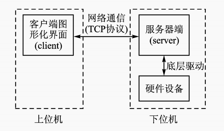 AI驱动的硬件系统设计与写作应用探索