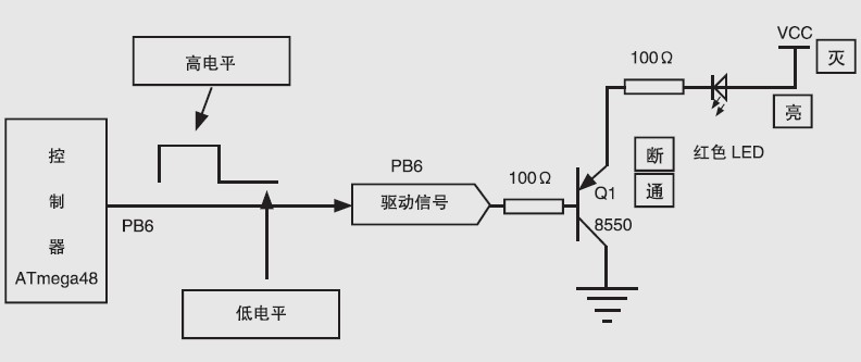 AI驱动的硬件系统设计与写作应用探索