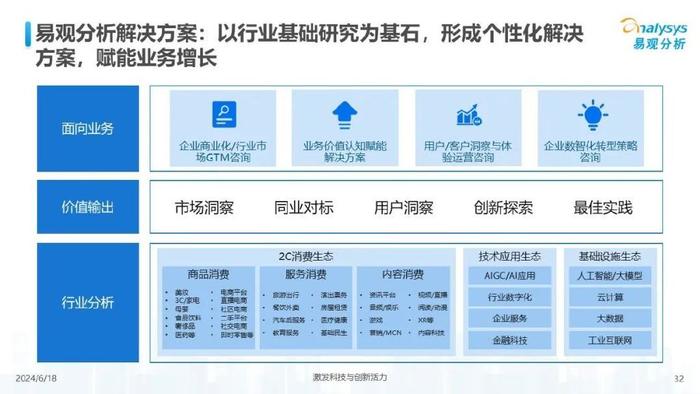 全面了解AI智能创作平台：功能、优势及使用指南