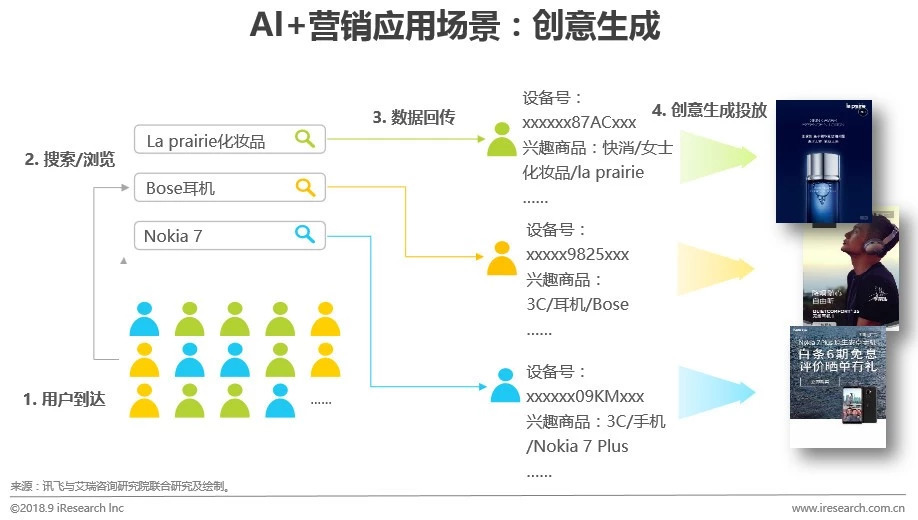 探秘AI智能：如何运用算法高效生成创意文案