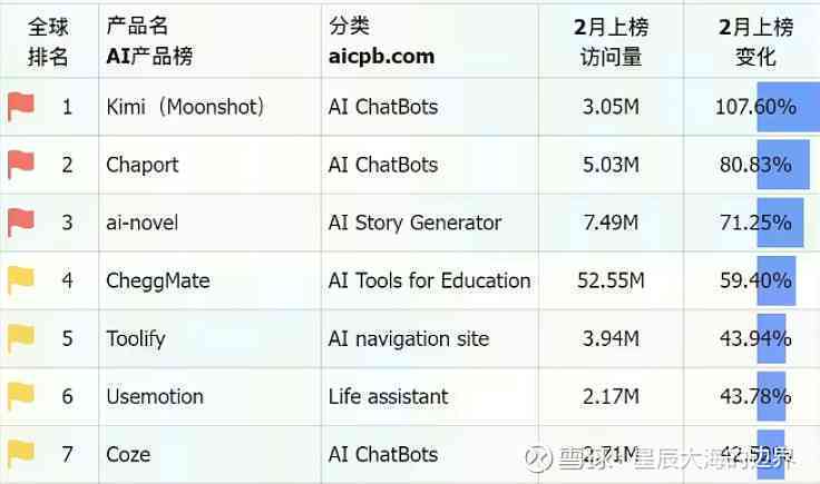 对比分析：AI创作专家与文心一言，哪款人工智能写作工具更胜一筹？