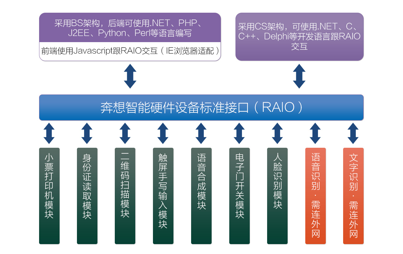 智能语音手写输入系统：使用、设置及功能介绍