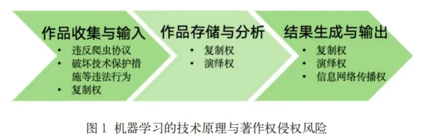 探究生成式AI创作物的侵权现状与防范策略：全面解读版权风险与法律应对