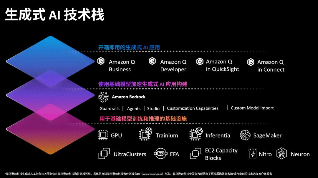 全面指南：如何使用AI生成器工具及其功能详解