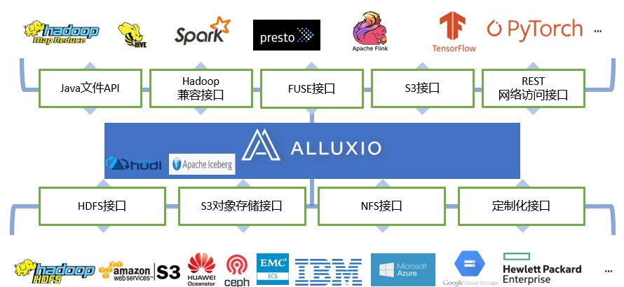 AI生成技术概述及其所属公司介绍