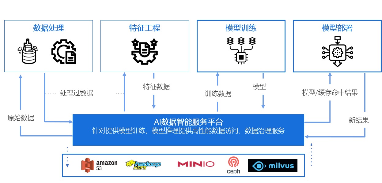 AI生成技术概述及其所属公司介绍