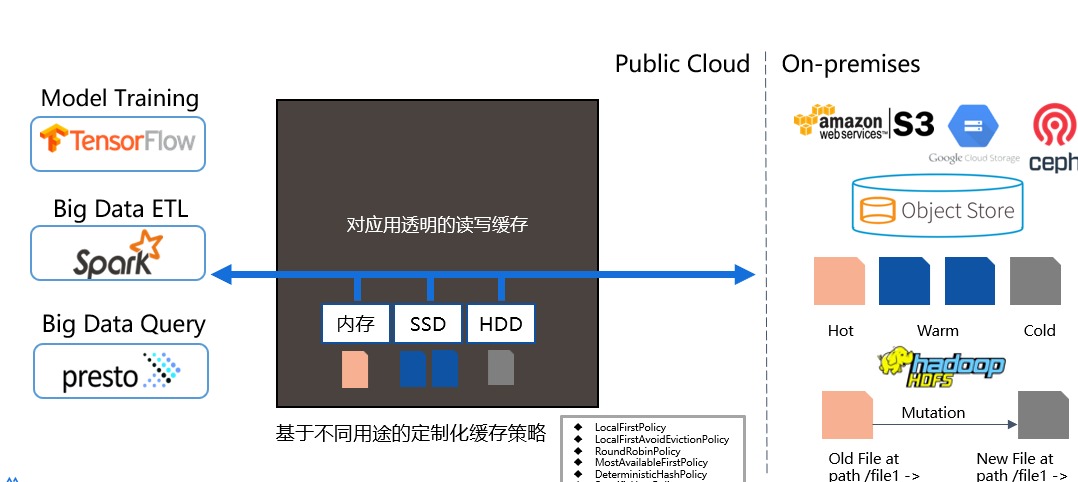 AI生成技术概述及其所属公司介绍