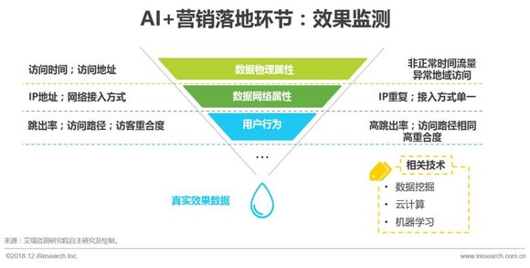 全面AI研究报告模板：涵盖技术、应用及未来趋势分析