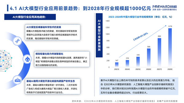 全面AI研究报告模板：涵盖技术、应用及未来趋势分析