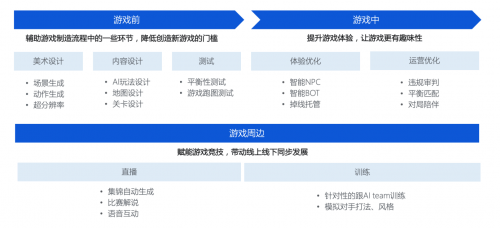 全面解析AL项目成果：涵盖最新进展、技术应用与行业影响