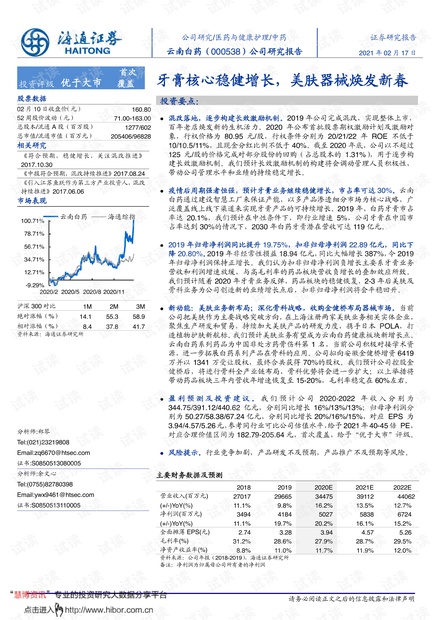 数字人工具推荐：什么是数字人工具？如何？免费资源及HeyGen指南