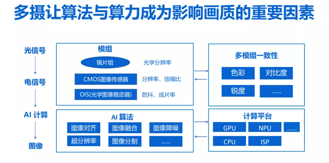 AI变脸怎么二次创作出来的：揭秘技术原理与创作流程