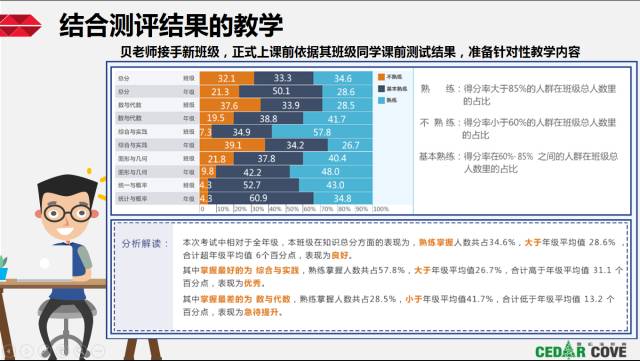 学科AI测评报告模板怎么写好？如何使其更佳及美观