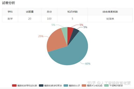 学科AI测评报告模板怎么写好？如何使其更佳及美观