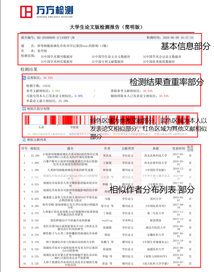 论文查重检测报告如何获取及查询详解