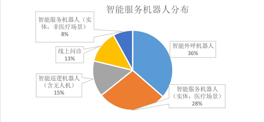 全面解析AI智能写作：涵盖功能、应用及如何优化搜索排名