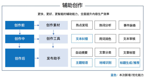 ai智能写作发行时间及百度AI智能写作功能解析