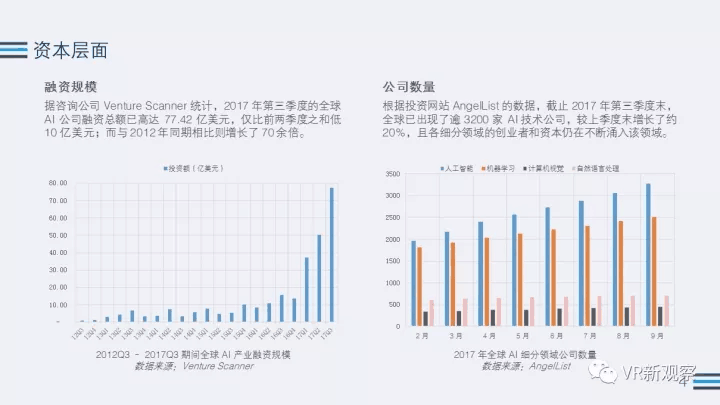 AI技术前沿与发展全景研究报告