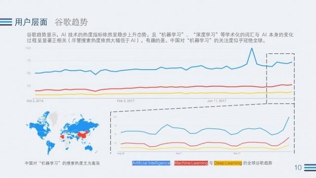 AI技术前沿与发展全景研究报告