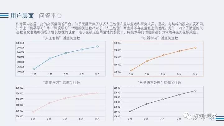 AI技术前沿与发展全景研究报告