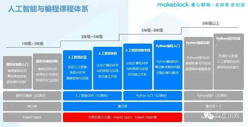 人工智能训练教程：从基础入门到高级实战指南