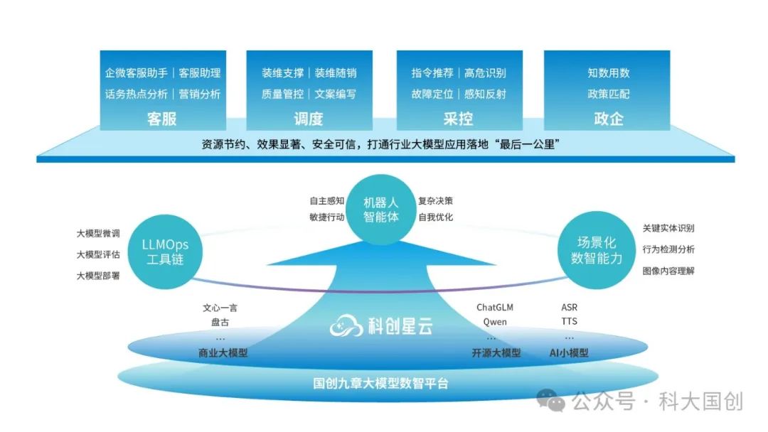 中原地区智能论文创作技术研发与创新中心