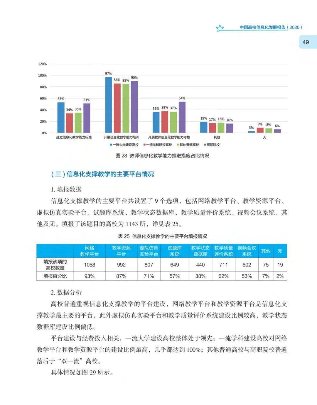 河南高校论文发表趋势分析